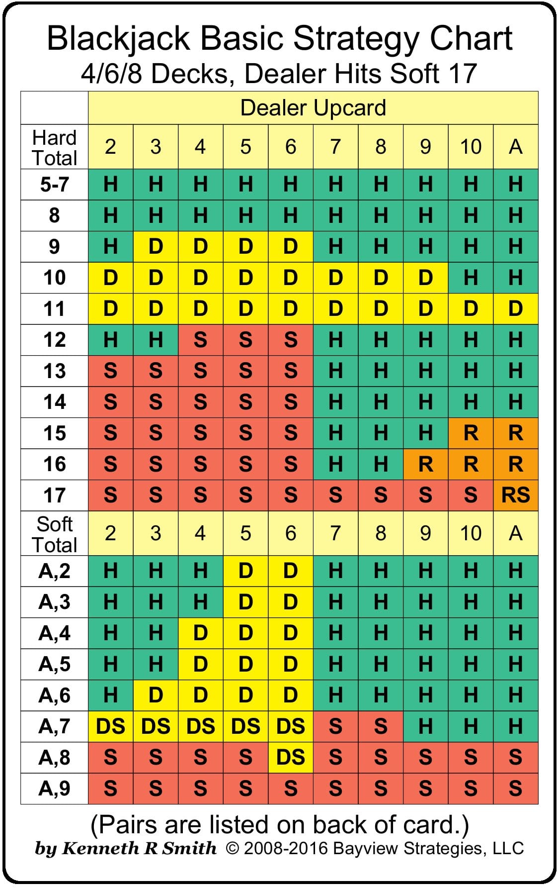 how to play blackjack strategy guide